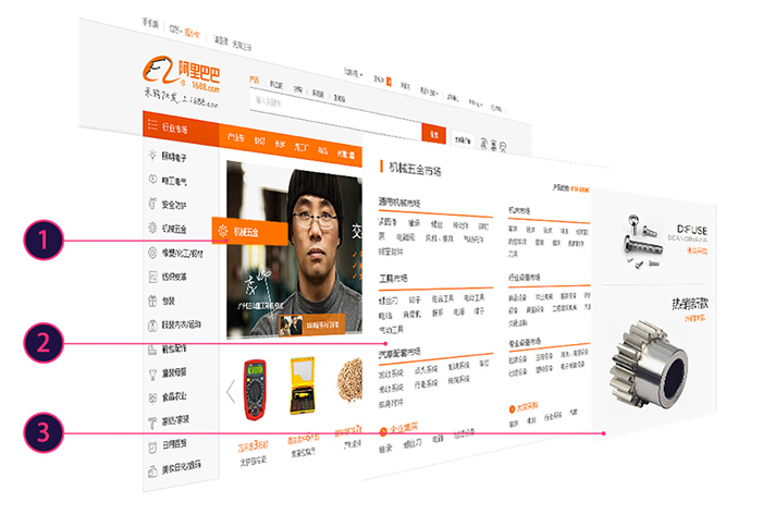 B類(lèi)電商業(yè)務(wù)的Web動(dòng)態(tài)效果研究與實(shí)踐