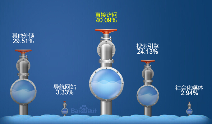 為什么我的網站不被百度收錄