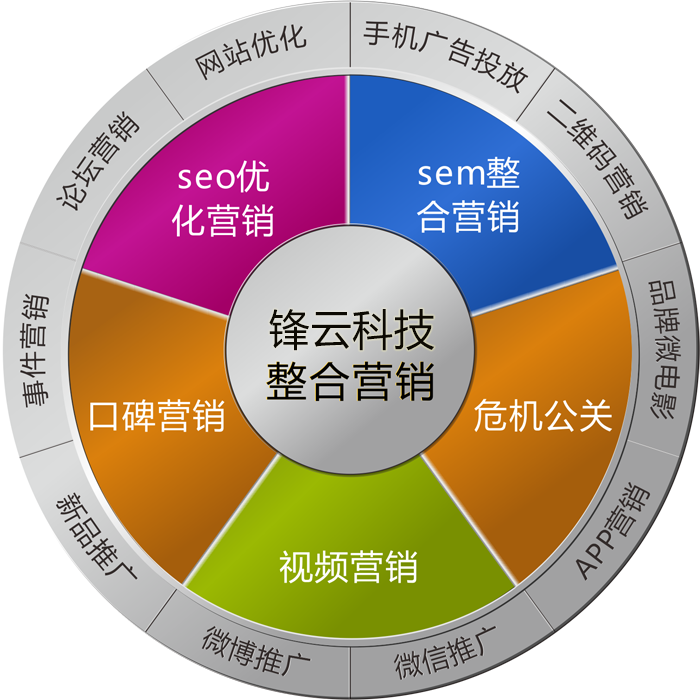 如何做好企業內部的網絡營銷培訓？