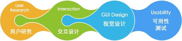 平面設(shè)計(jì)技術(shù)分享！