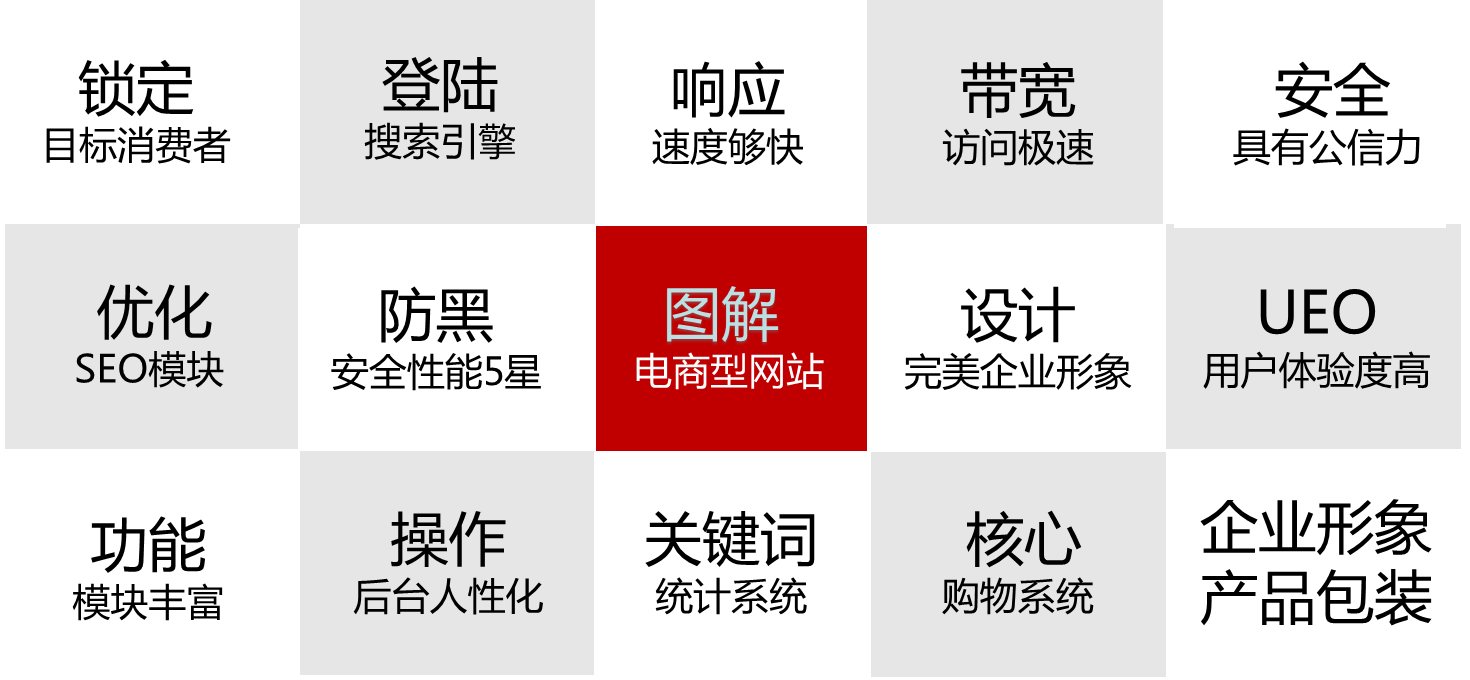 影響網(wǎng)站建設(shè)價(jià)格的因素分析