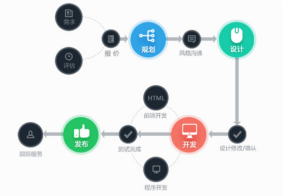 定制網站這么火，為什么還要選擇模板？